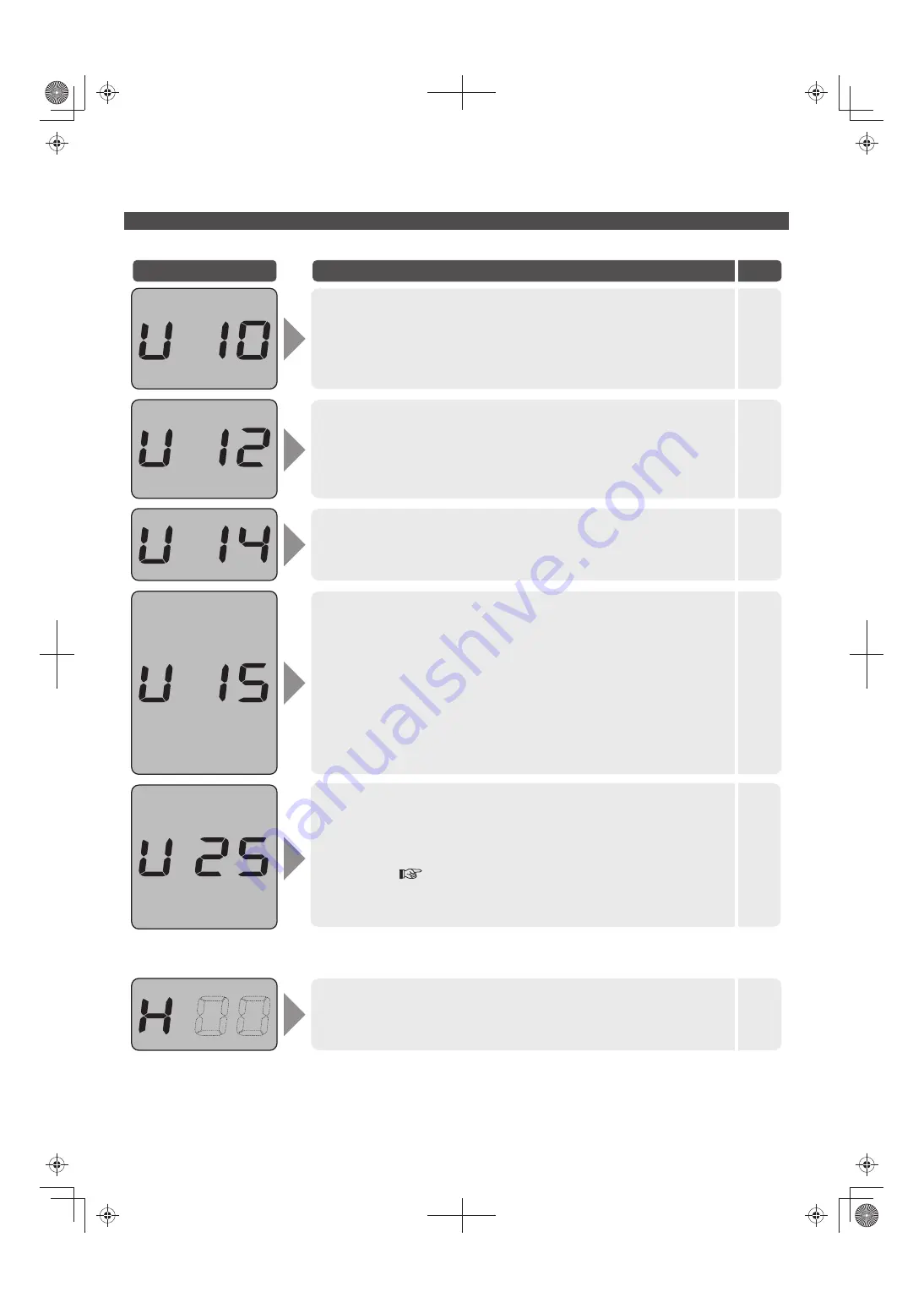 Panasonic SR-AFM187 Operating Instructions Manual Download Page 72