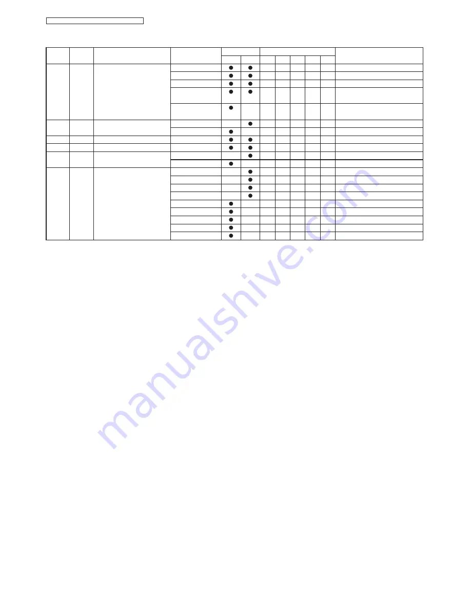 Panasonic SR-DE182 Service Manual Download Page 28