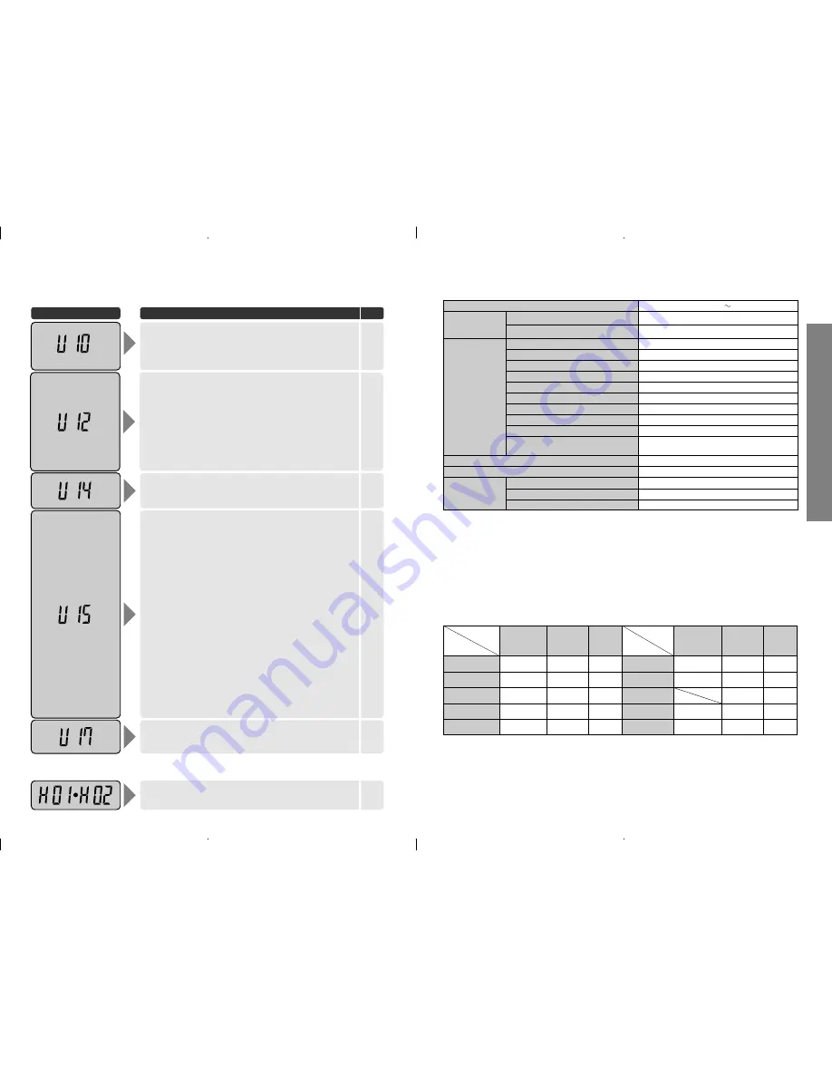 Panasonic SR-JHG18 Operating Instructions Manual Download Page 15