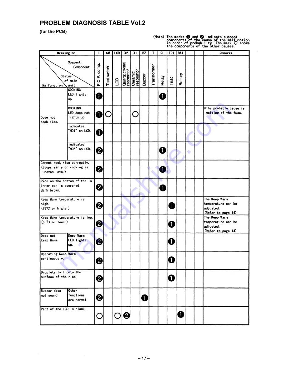 Panasonic SR-MM10N Manual Download Page 18