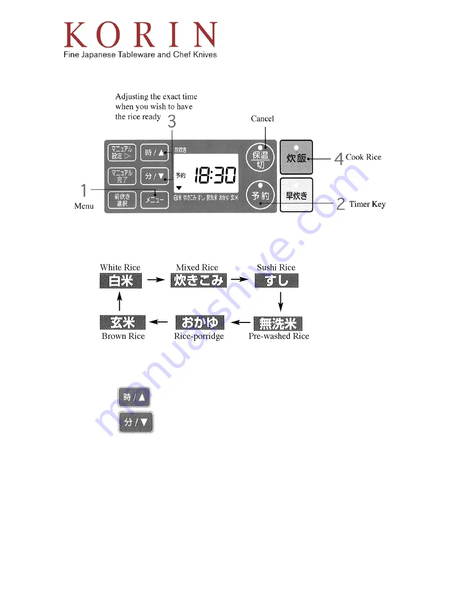 Panasonic SR-PGB54P Manual Download Page 5