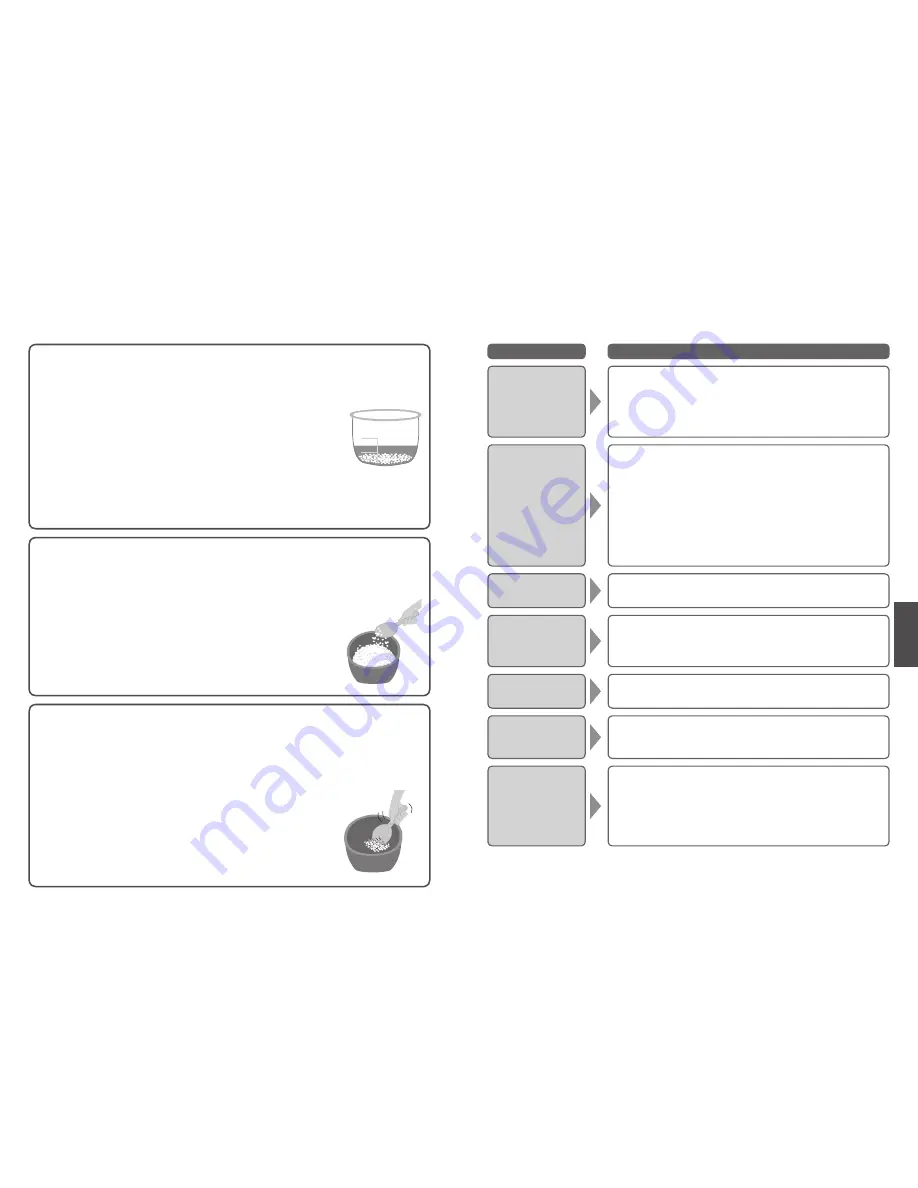 Panasonic SR-SSS105 Operating Instructions Manual Download Page 17