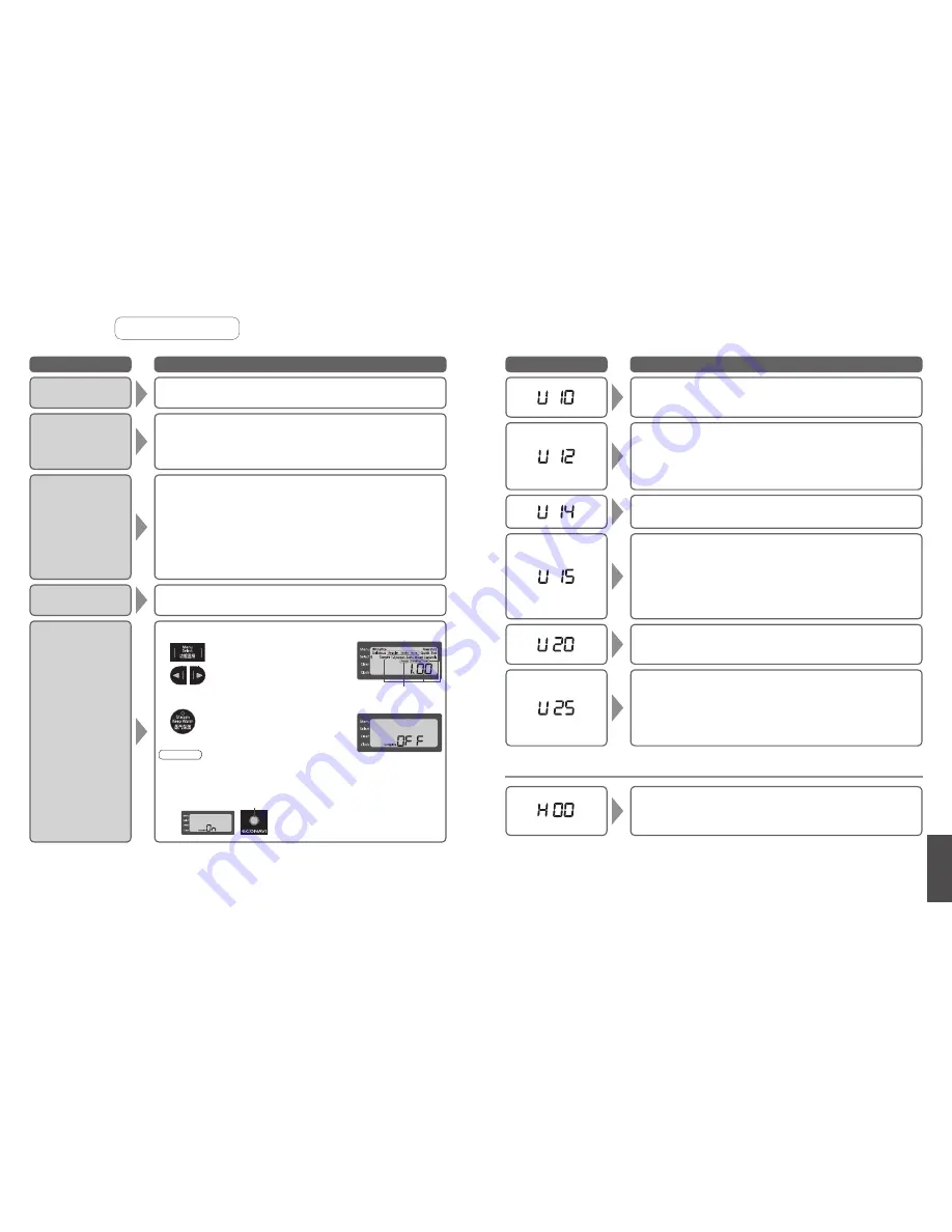 Panasonic SR-SSS105 Operating Instructions Manual Download Page 72