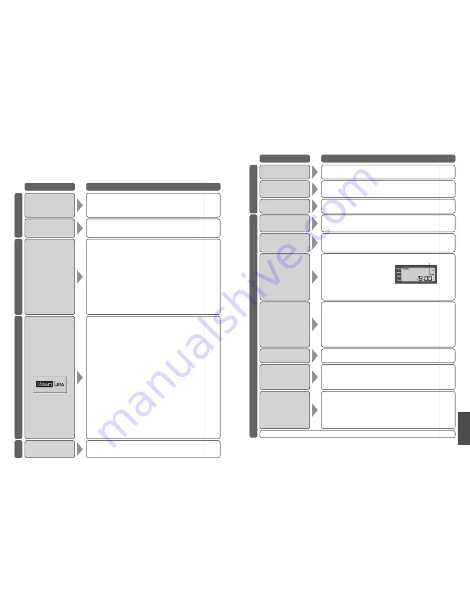 Panasonic SR-SSS105 Operating Instructions Manual Download Page 73