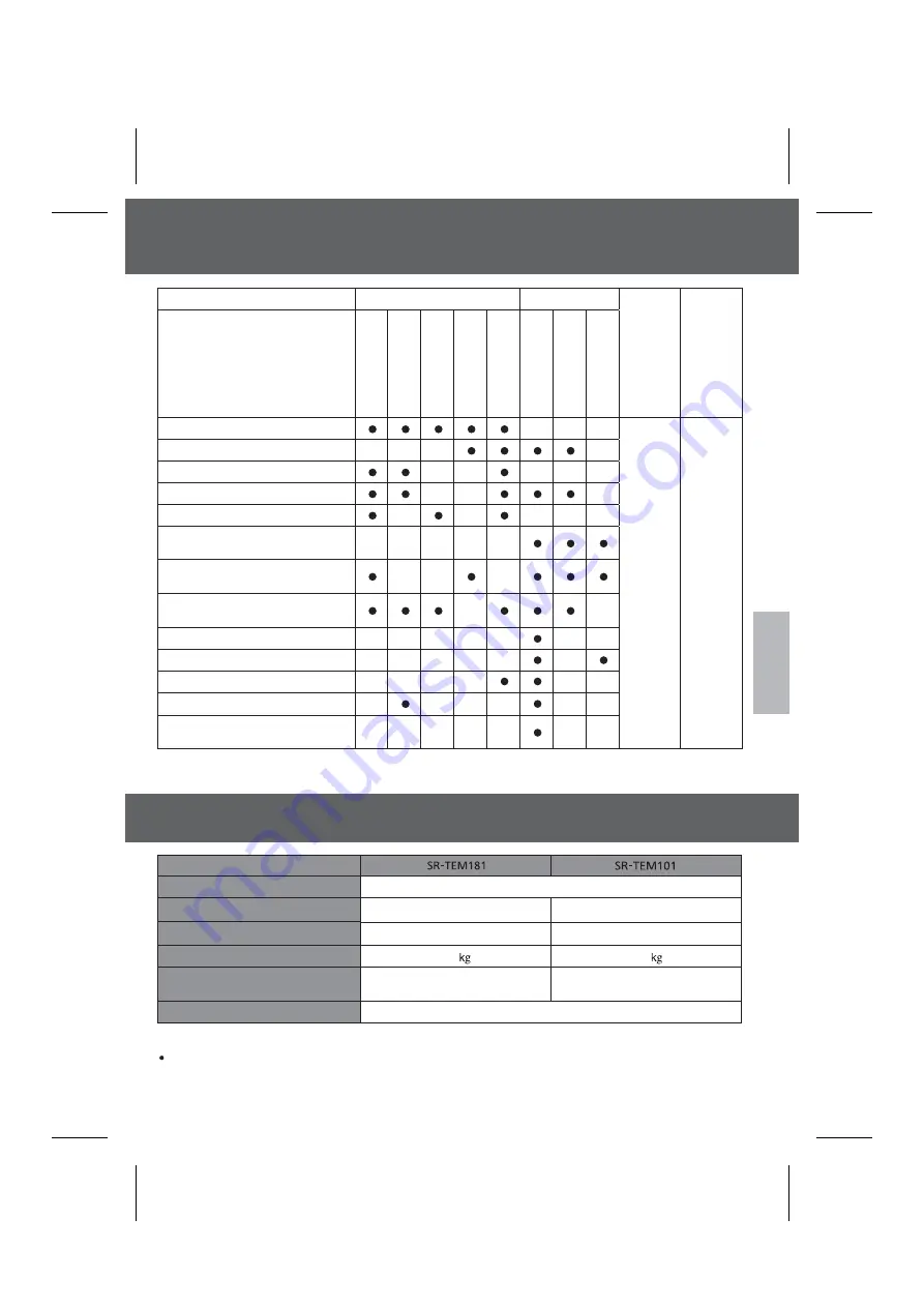 Panasonic SR-TEM101 Operating Instructions Manual Download Page 9