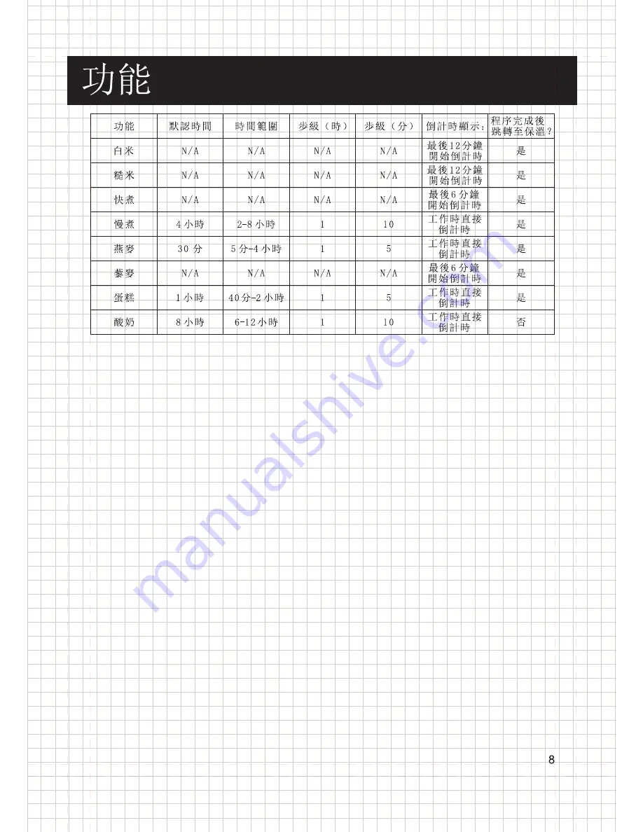 Panasonic sr-zc075 Operating Instructions Manual Download Page 34