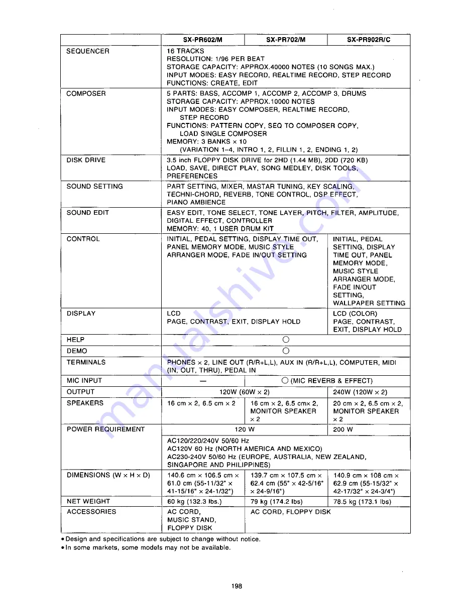 Panasonic SX-PR602 Скачать руководство пользователя страница 198