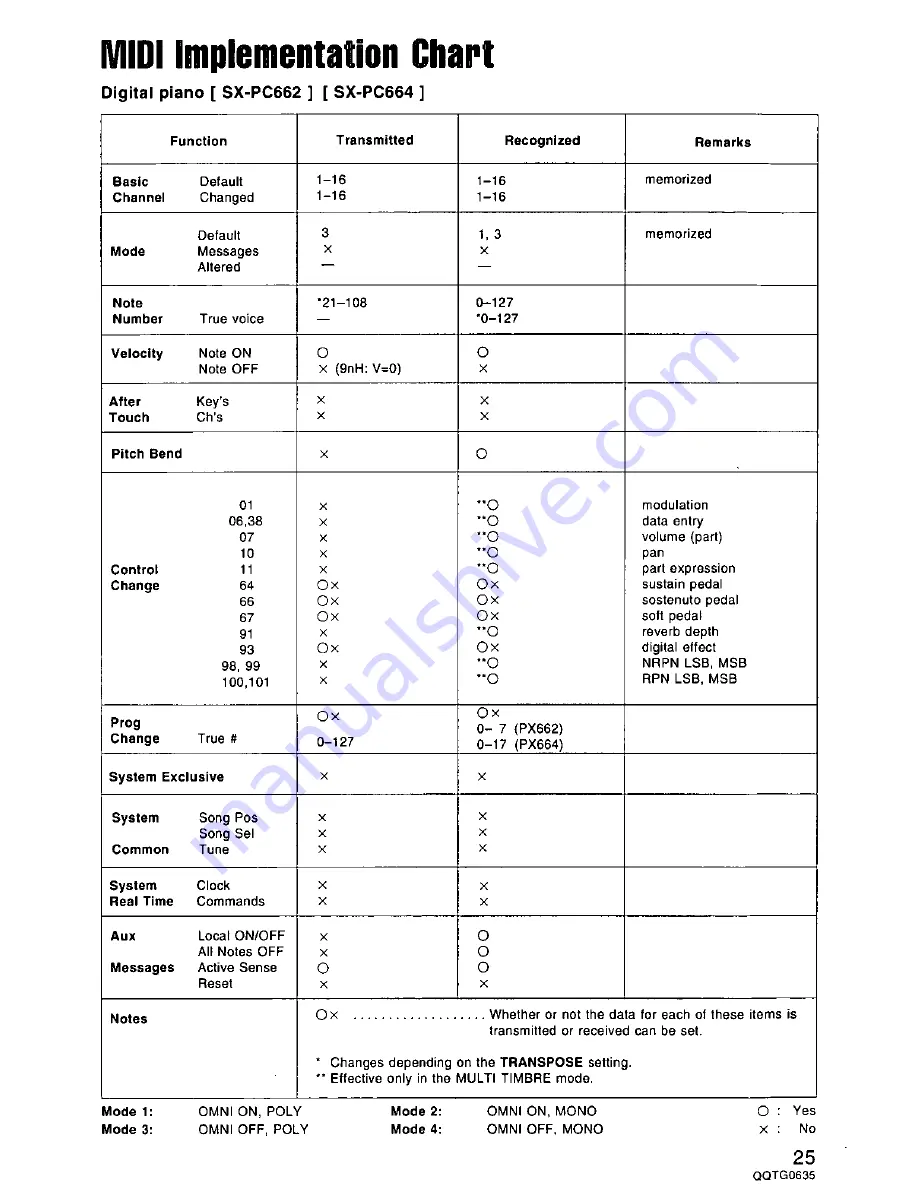 Panasonic SX-PX663M Owner'S Manual Download Page 25