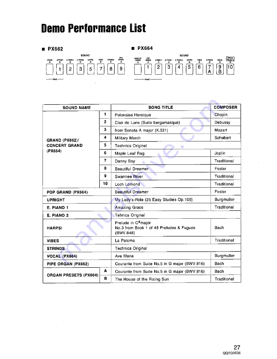 Panasonic SX-PX663M Owner'S Manual Download Page 27