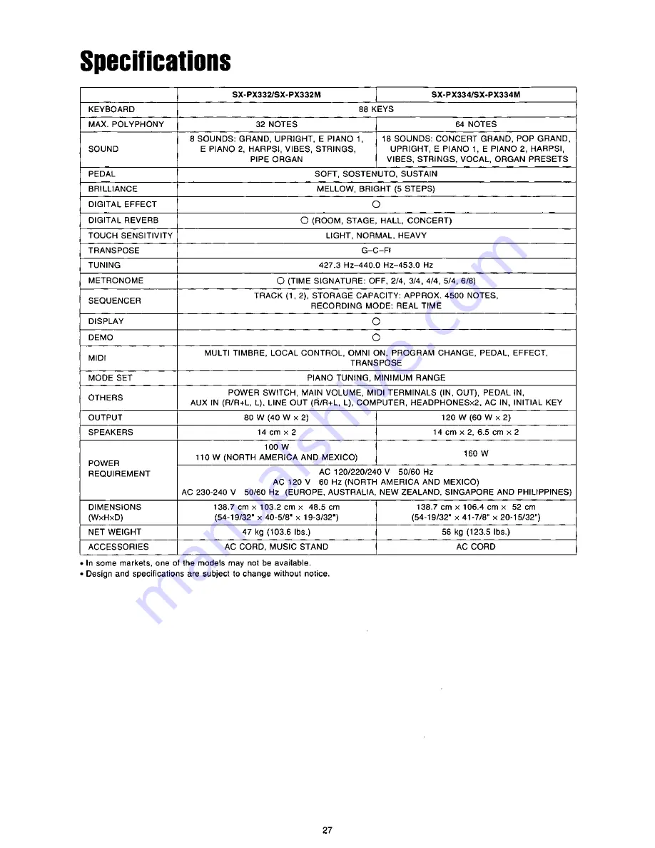 Panasonic SXPX332 - DIGITAL PIANO Owner'S Manual Download Page 27