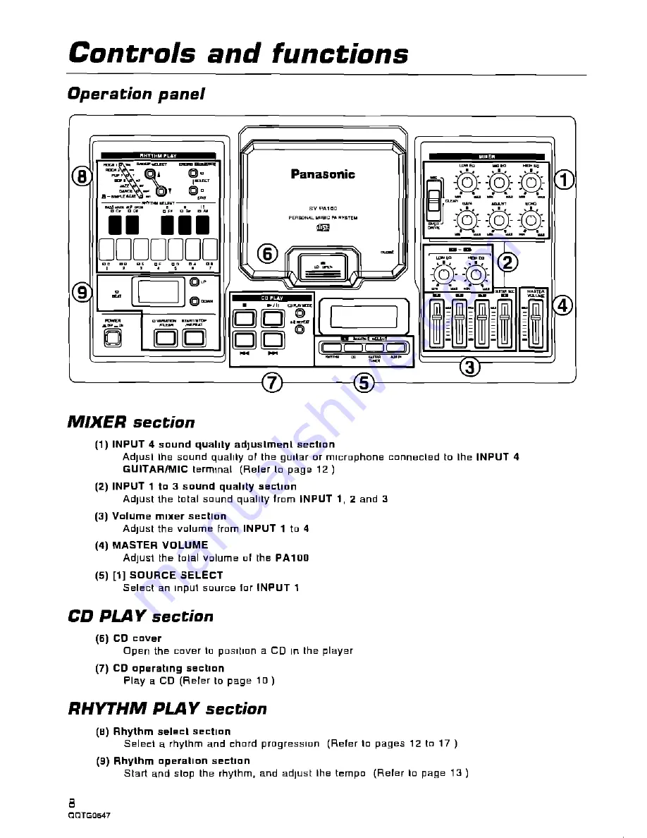 Panasonic SY-PA100 Скачать руководство пользователя страница 8