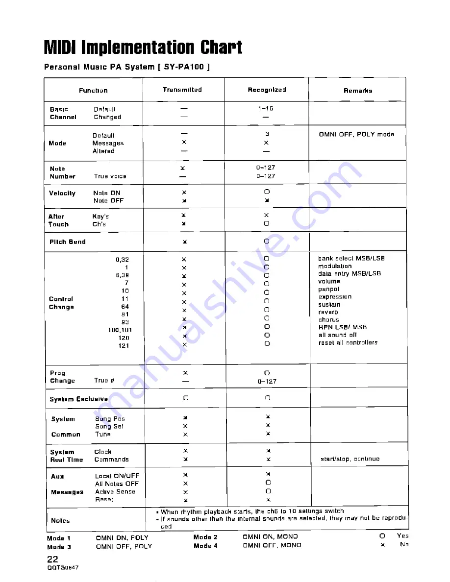 Panasonic SY-PA100 Operating Manual Download Page 22