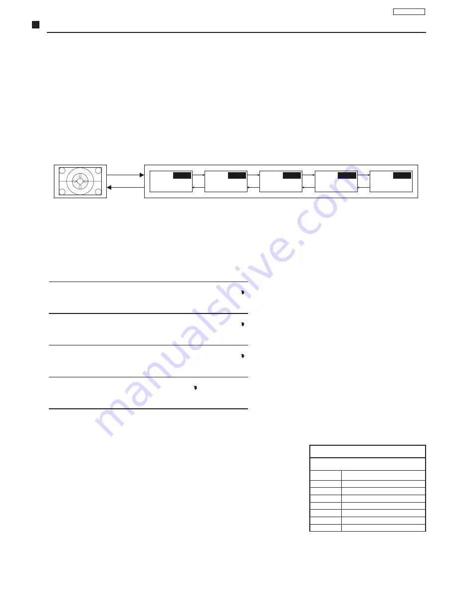 Panasonic TC-21FJ30LA Service Manual Download Page 9