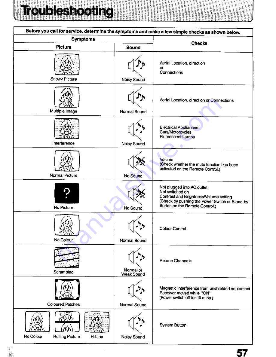 Panasonic TC-21T1Z Operating Instructions Manual Download Page 59