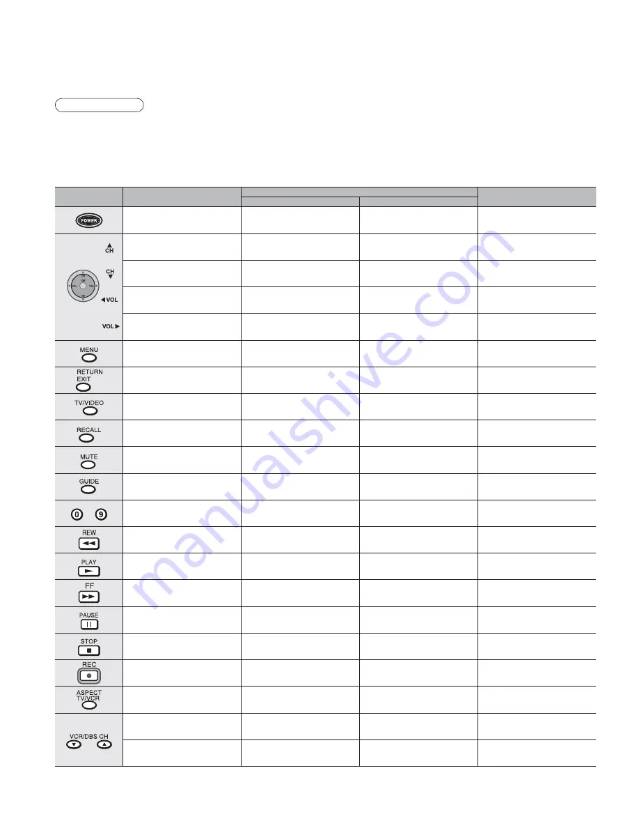 Panasonic TC-23LX60, TC-26LX60C, TC-26LX60L, TC-32LX60C, TC-32LX60L Operating Instructions Manual Download Page 22