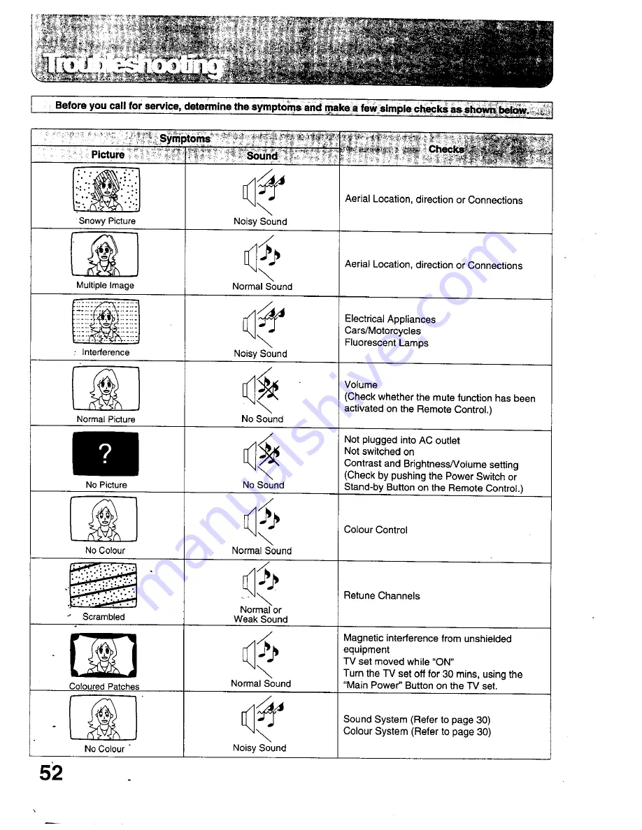 Panasonic TC-24WG10 Series Operating Instructions Manual Download Page 52