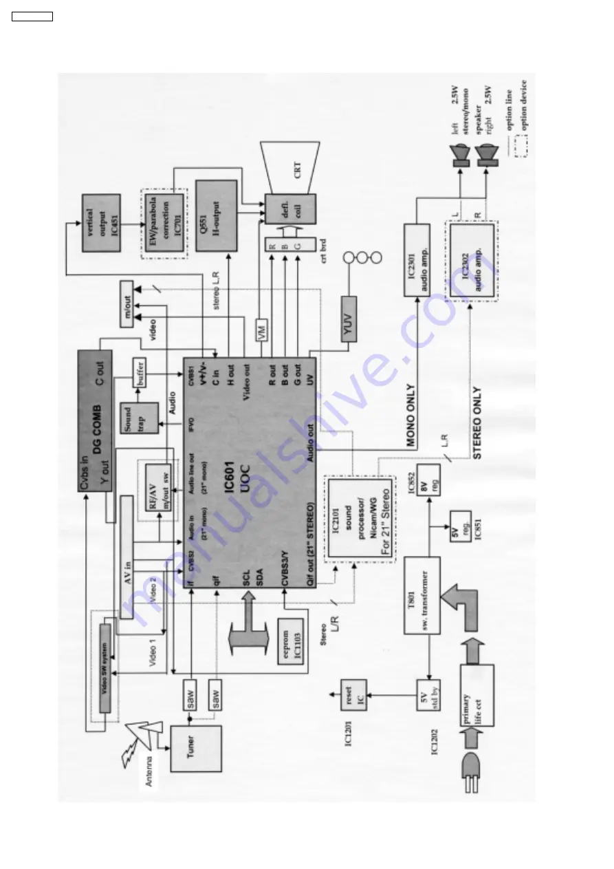 Panasonic TC-25FJ20R Скачать руководство пользователя страница 4