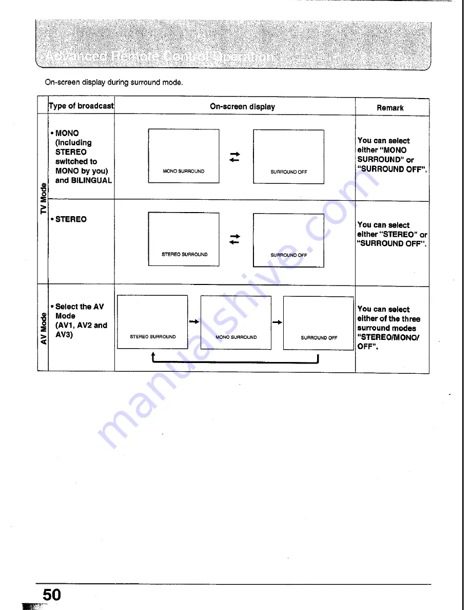 Panasonic TC-25V30H Operating Instrucktions Download Page 49