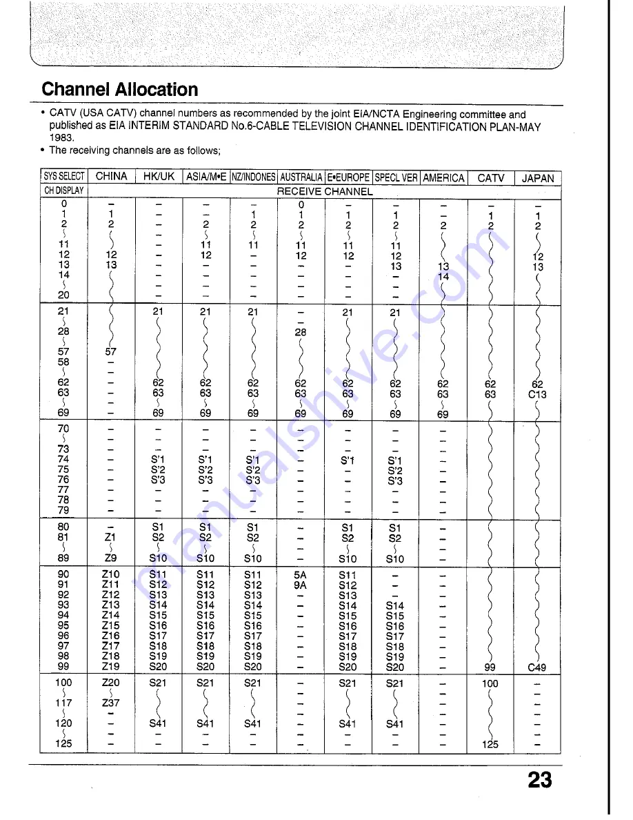 Panasonic TC-29GF80 Series Operating Instructions Manual Download Page 23