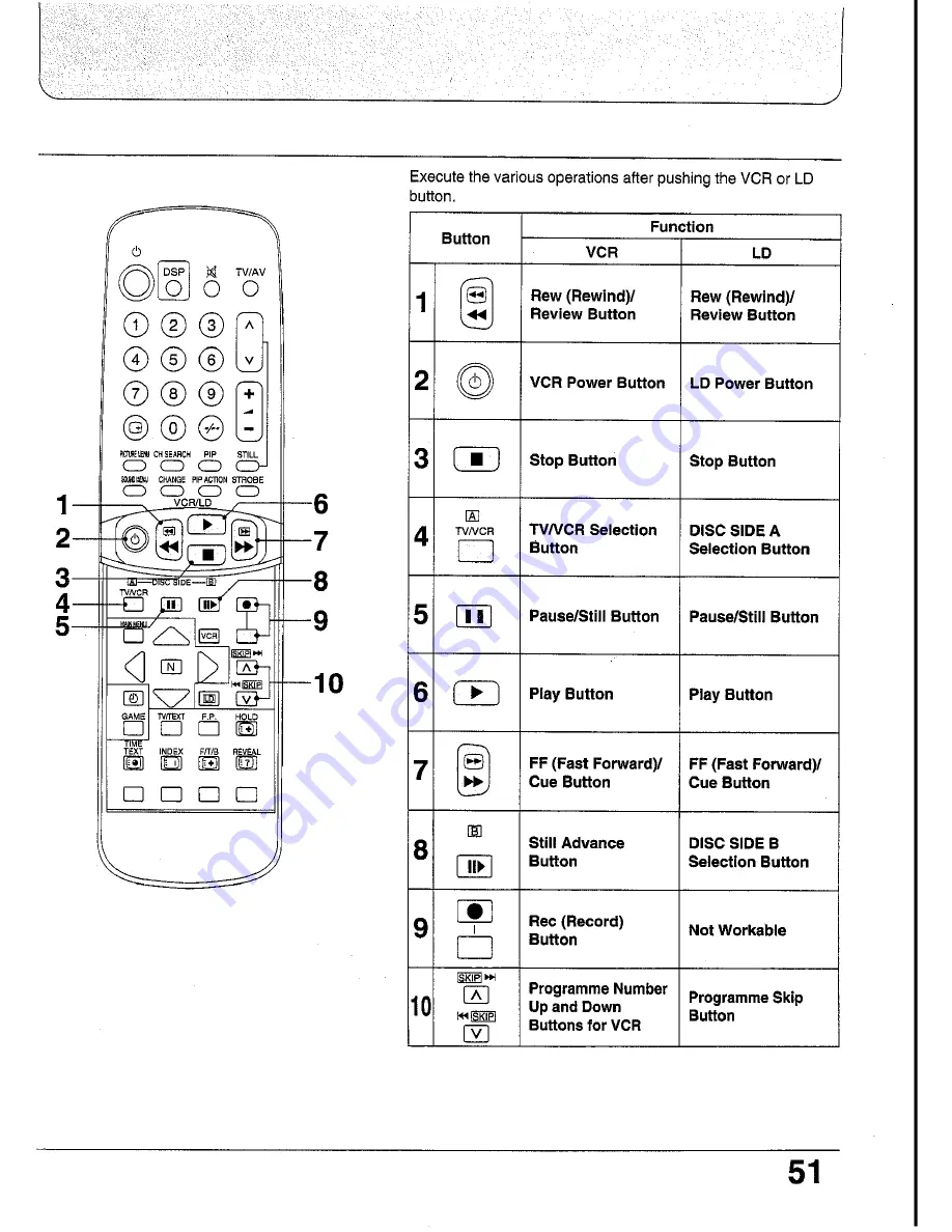 Panasonic TC-29GF80 Series Operating Instructions Manual Download Page 51