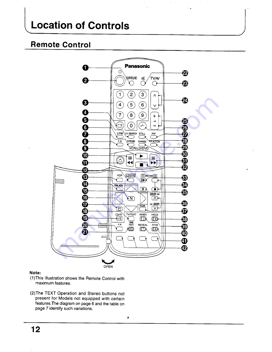 Panasonic TC-29P100 Series Operating Instructions Manual Download Page 12