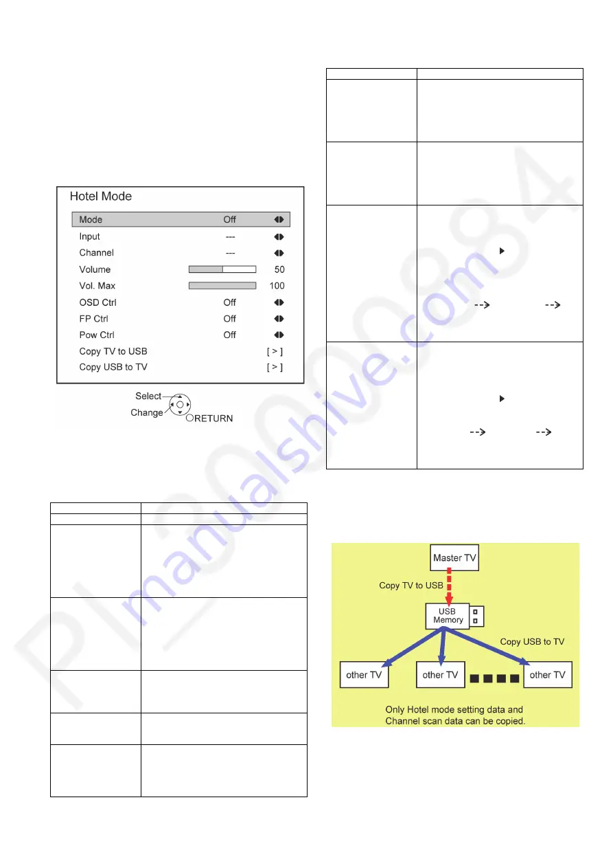 Panasonic TC-32A400U Service Manual Download Page 9