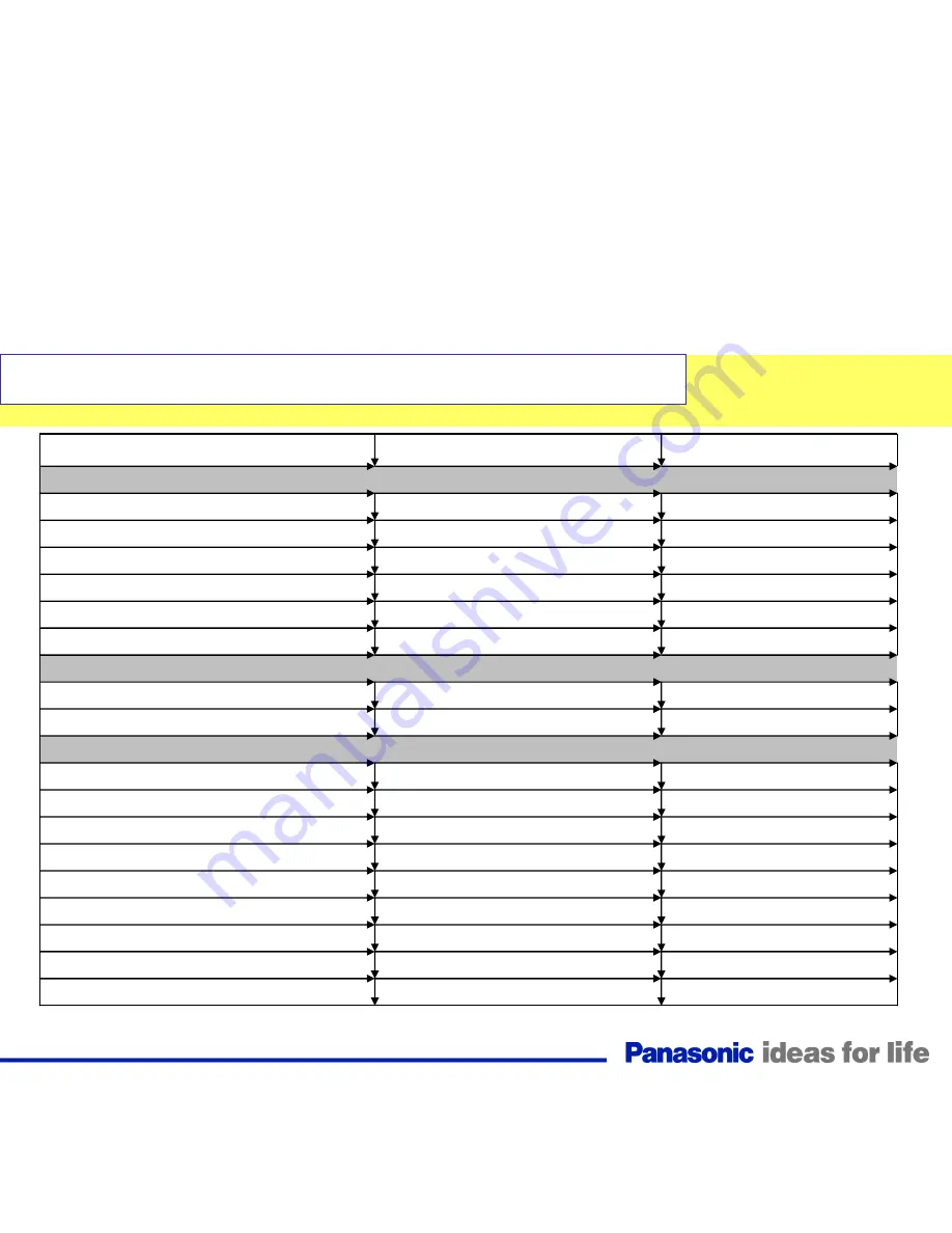 Panasonic TC-32LX85 Operating Manual (English Technical Manual Download Page 7