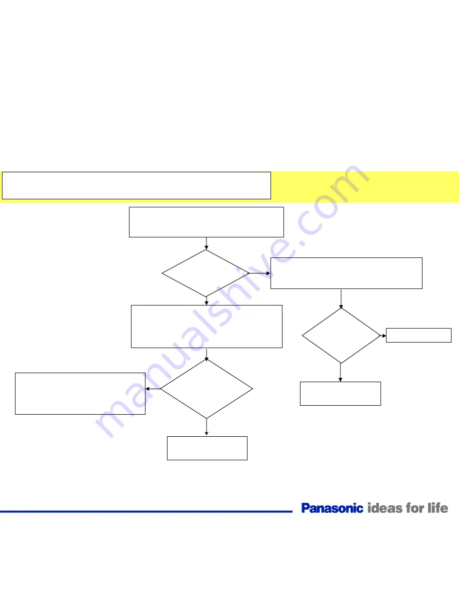 Panasonic TC-32LX85 Operating Manual (English Technical Manual Download Page 55