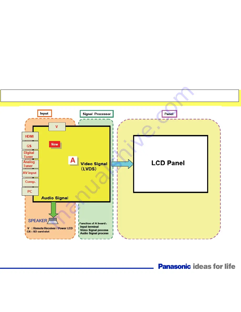 Panasonic TC-32LX85 Operating Manual (English Technical Manual Download Page 68