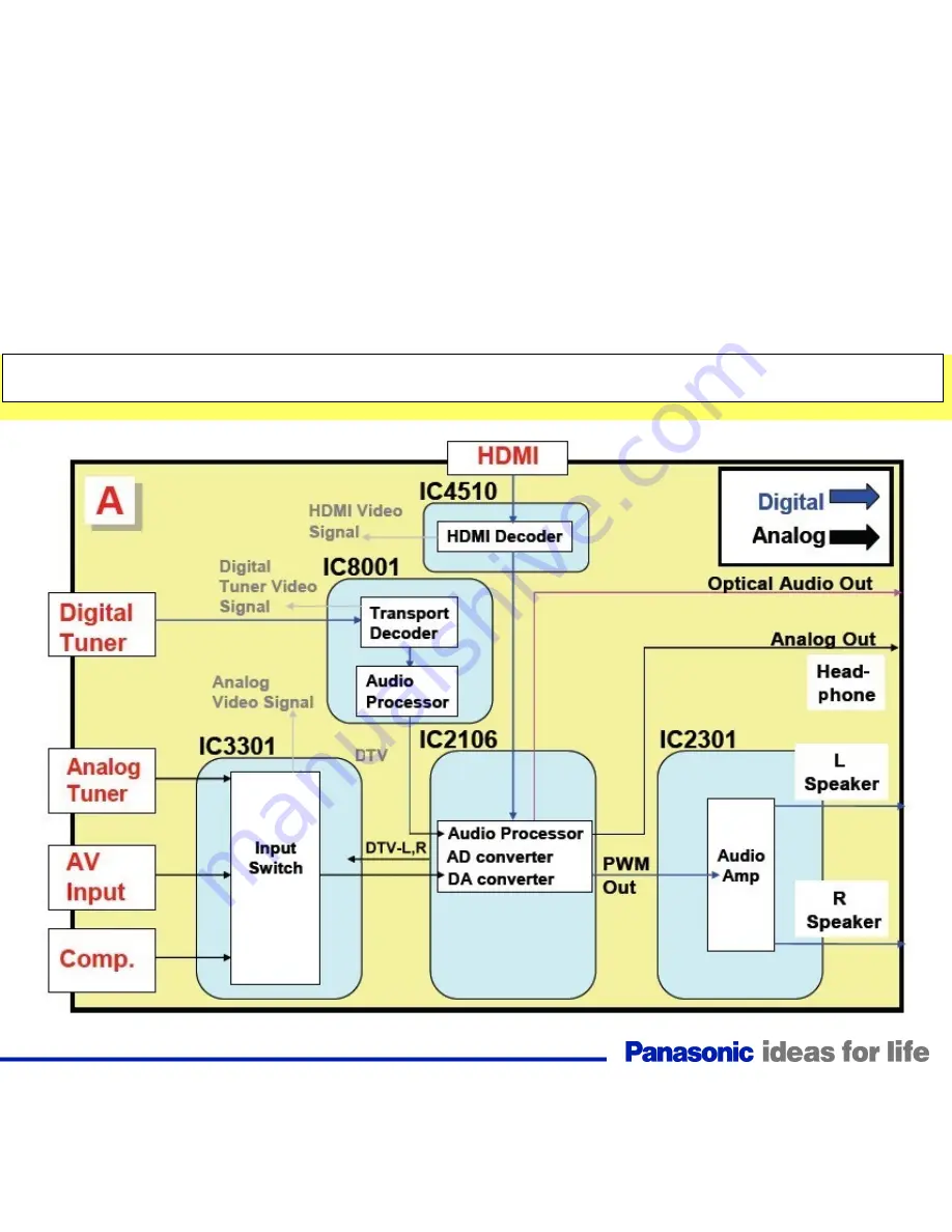 Panasonic TC-32LX85 Operating Manual (English Technical Manual Download Page 73