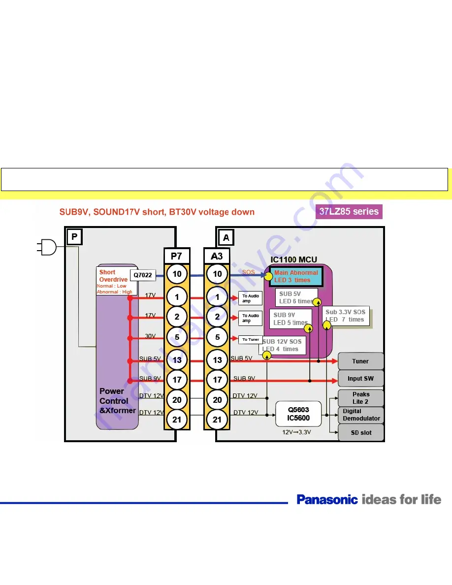 Panasonic TC-32LX85 Operating Manual (English Technical Manual Download Page 83