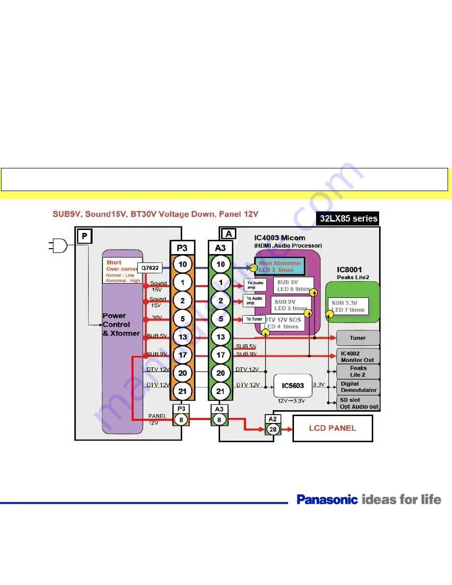 Panasonic TC-32LX85 Operating Manual (English Technical Manual Download Page 88