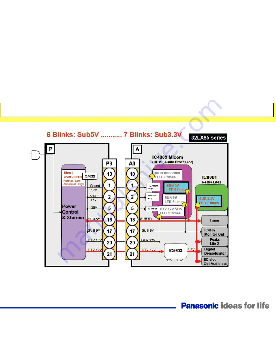 Panasonic TC-32LX85 Operating Manual (English Technical Manual Download Page 90