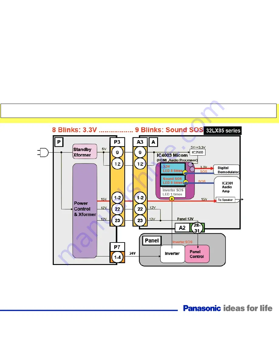 Panasonic TC-32LX85 Operating Manual (English Technical Manual Download Page 91