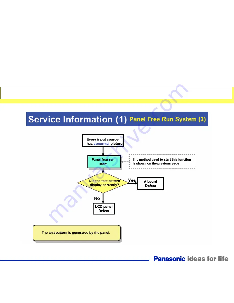 Panasonic TC-32LX85 Operating Manual (English Technical Manual Download Page 108