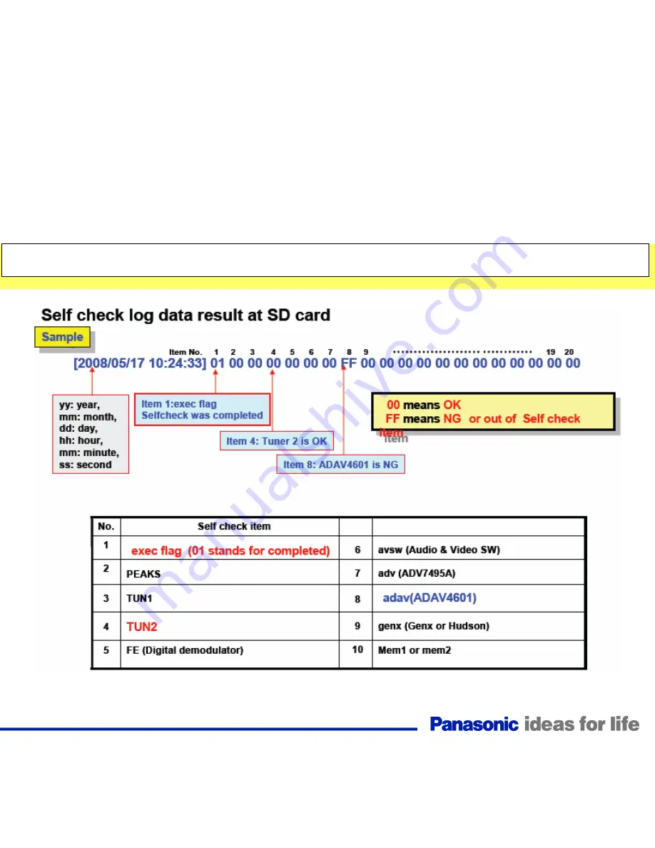 Panasonic TC-32LX85 Operating Manual (English Technical Manual Download Page 119