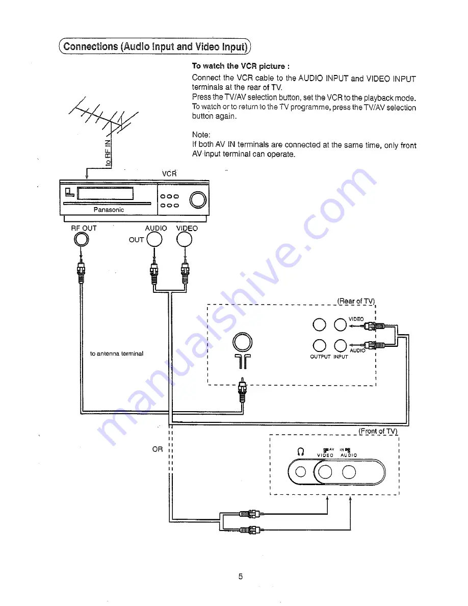 Panasonic TC-51PM10ZQ Скачать руководство пользователя страница 5