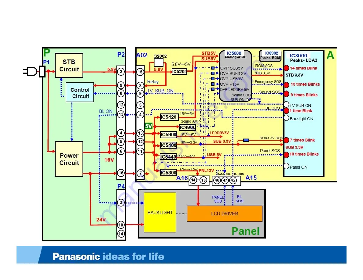 Panasonic TC-L19C30 Technical Manual Download Page 46