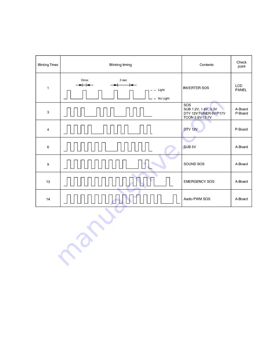 Panasonic TC-L32C12N Service Manual Download Page 13