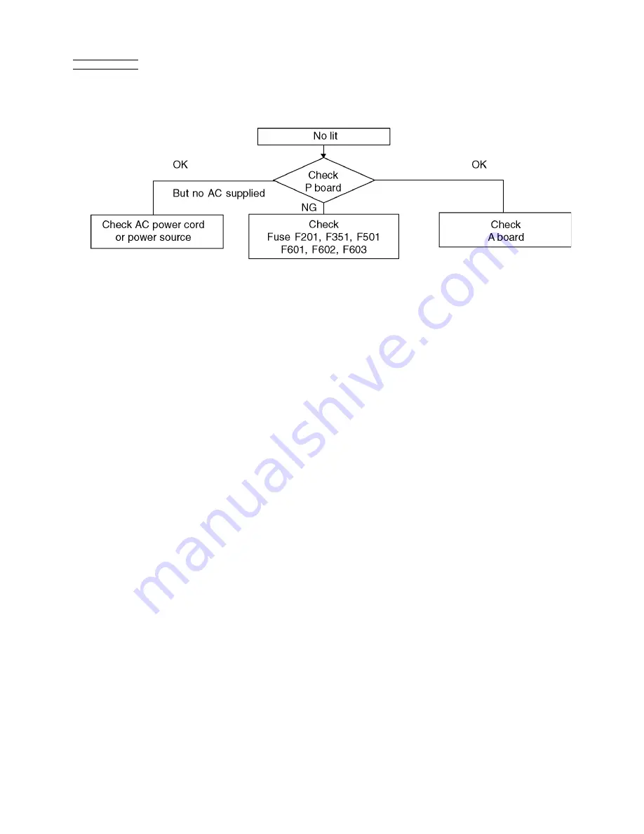 Panasonic TC-P50G10 Service Manual Download Page 15