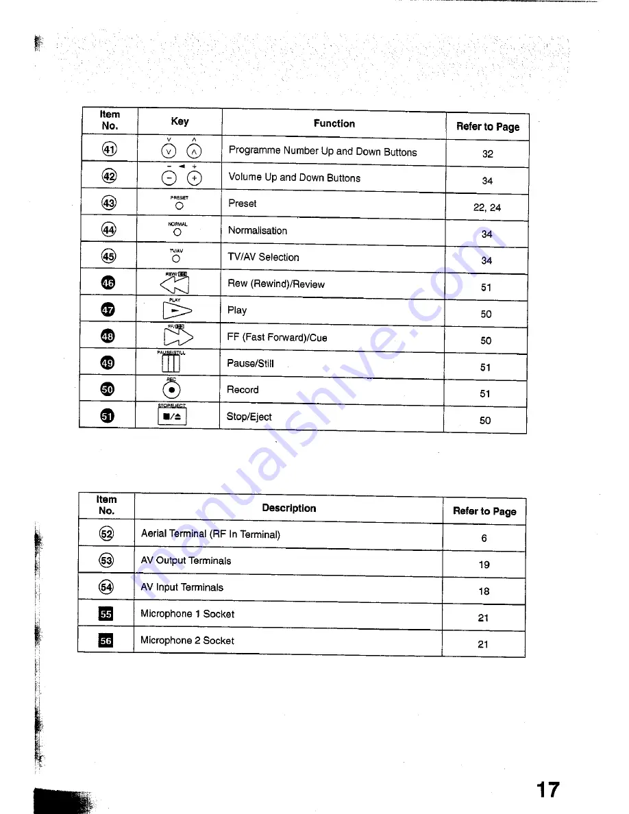 Panasonic TC-W21 Operating Instructions Manual Download Page 17