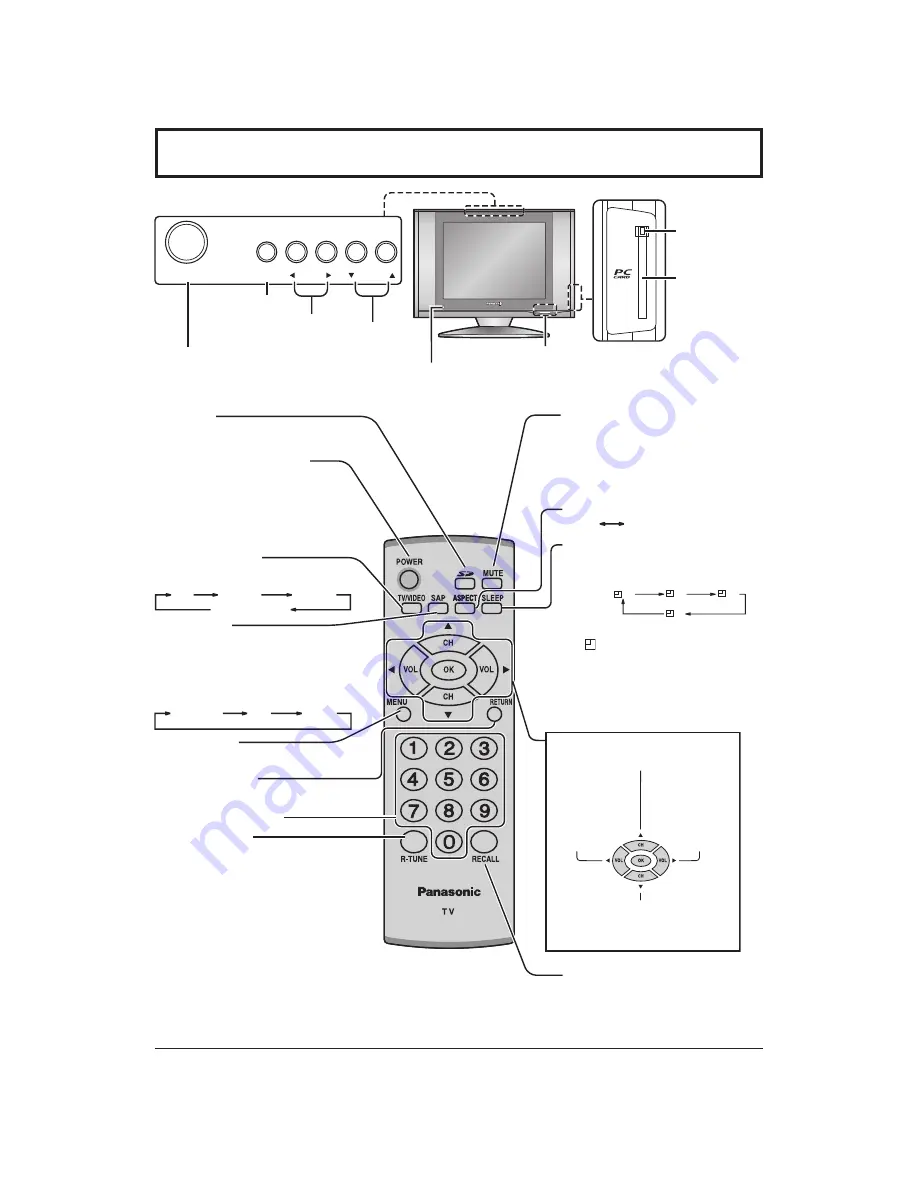 Panasonic TC20LB30 - 20