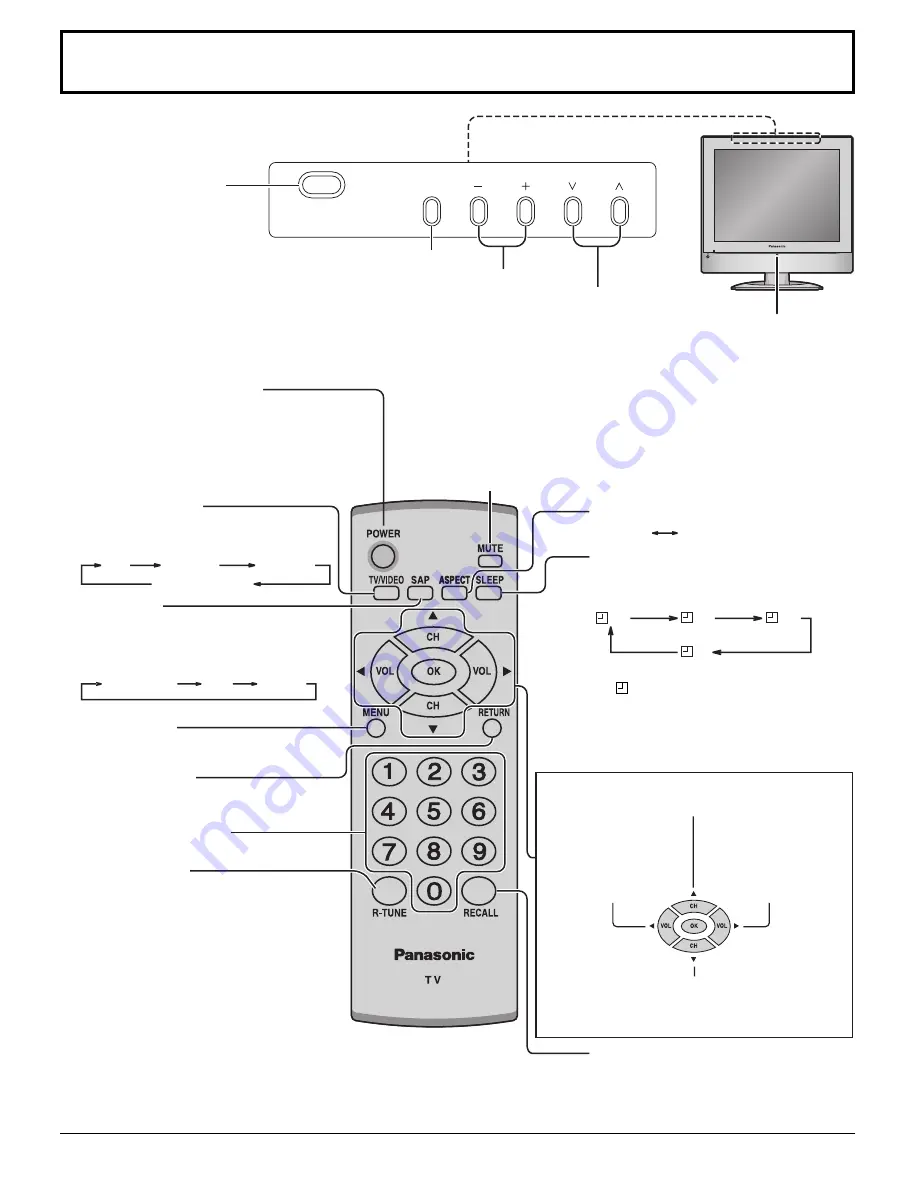 Panasonic TC20LE50 - 20