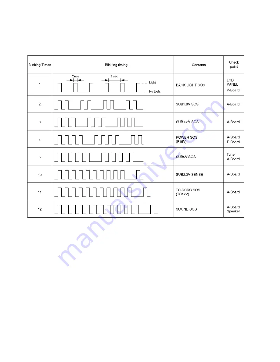 Panasonic TCL37X2 - 37 LCD TV Service Manual Download Page 16