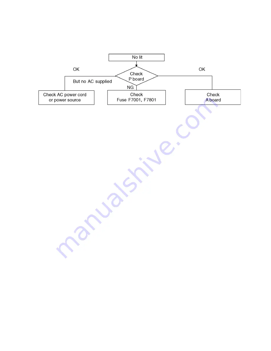 Panasonic TCL37X2 - 37 LCD TV Service Manual Download Page 17