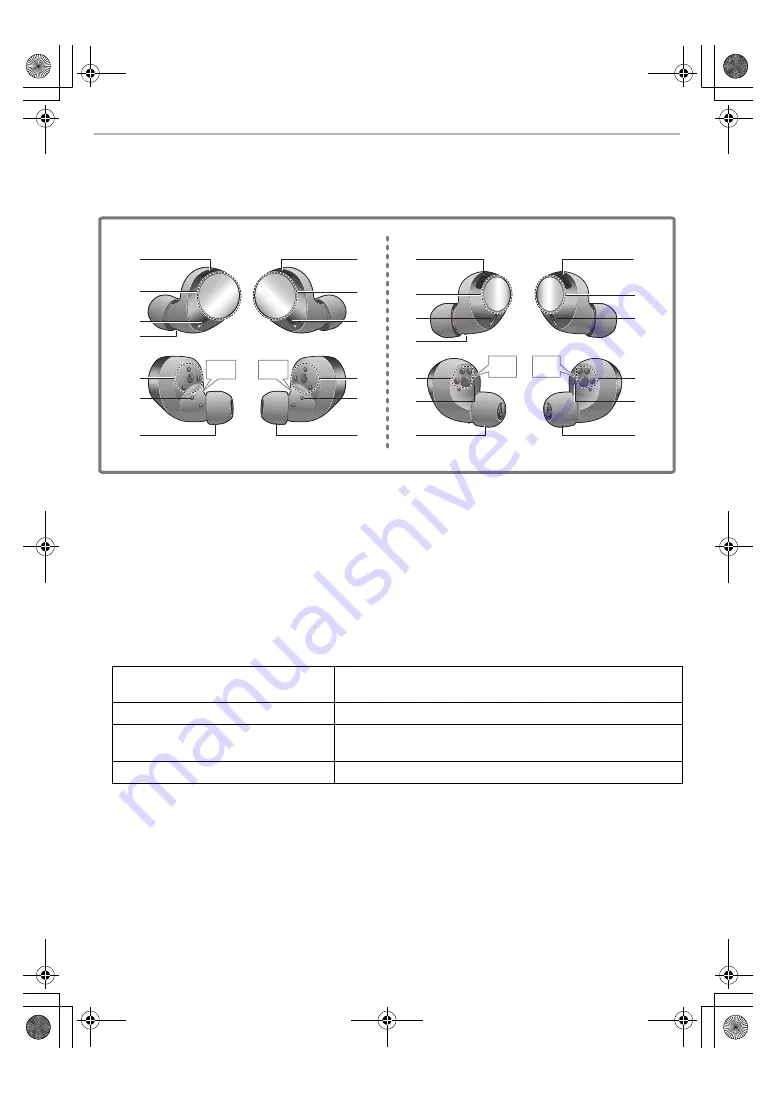 Panasonic Technics EAH-AZ40 Owner'S Manual Download Page 13