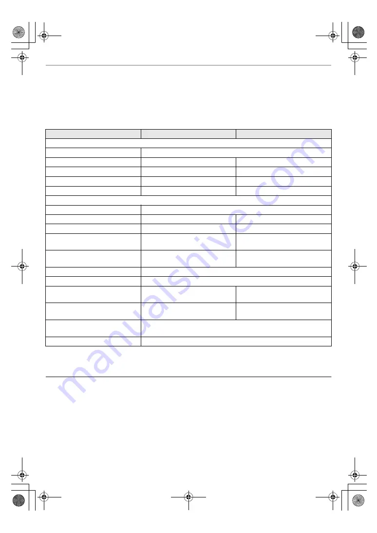 Panasonic Technics EAH-AZ40 Owner'S Manual Download Page 28