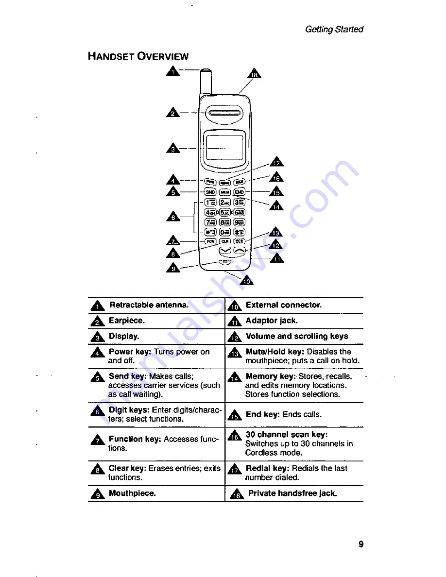 Panasonic Telenium EB-P55S Скачать руководство пользователя страница 11