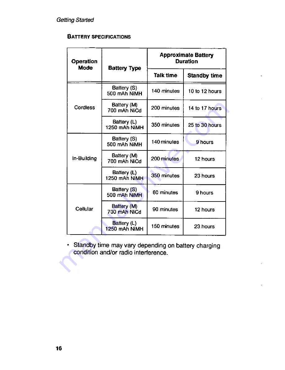 Panasonic Telenium EB-P55S Operating Instructions Manual Download Page 18