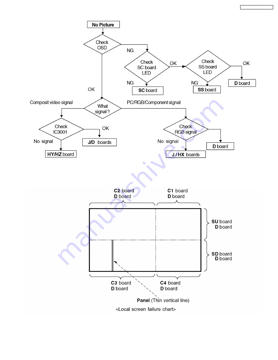 Panasonic TH-37PW4 Service Manual Download Page 98